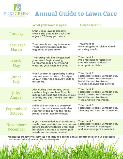 lawn care calendar